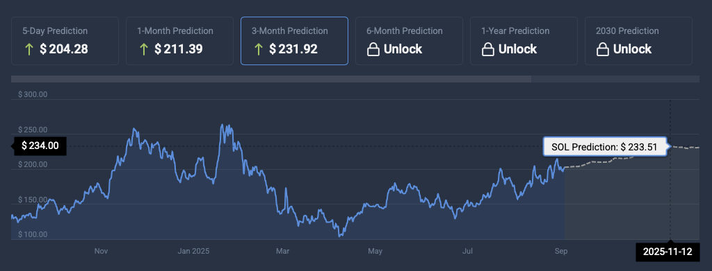 Solana price prediction