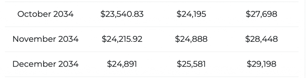 Binance Coin price prediction 2034