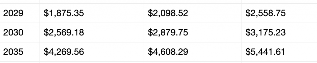 BNB price prediction 2034