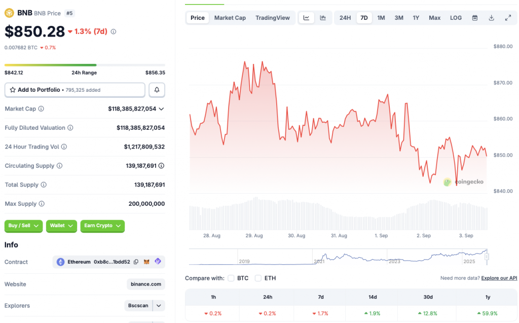 Binance BNB coin