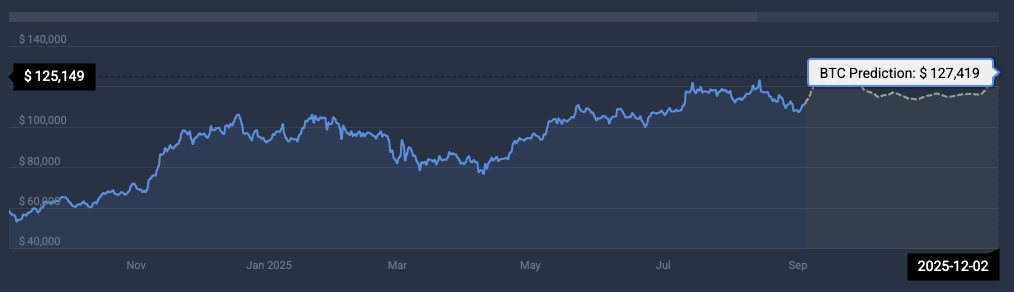 Bitcoin price prediction