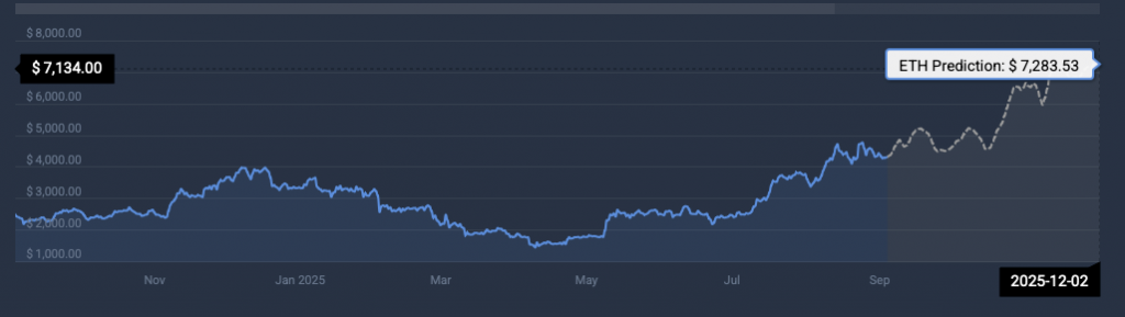 Ethereum price prediction