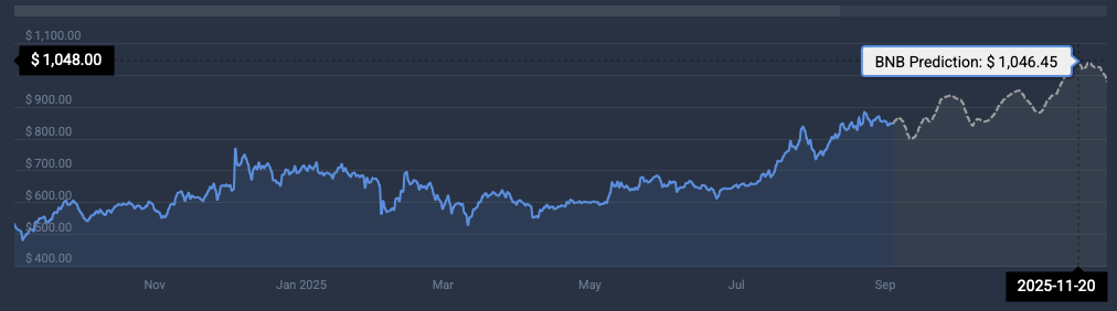 BNB price prediction