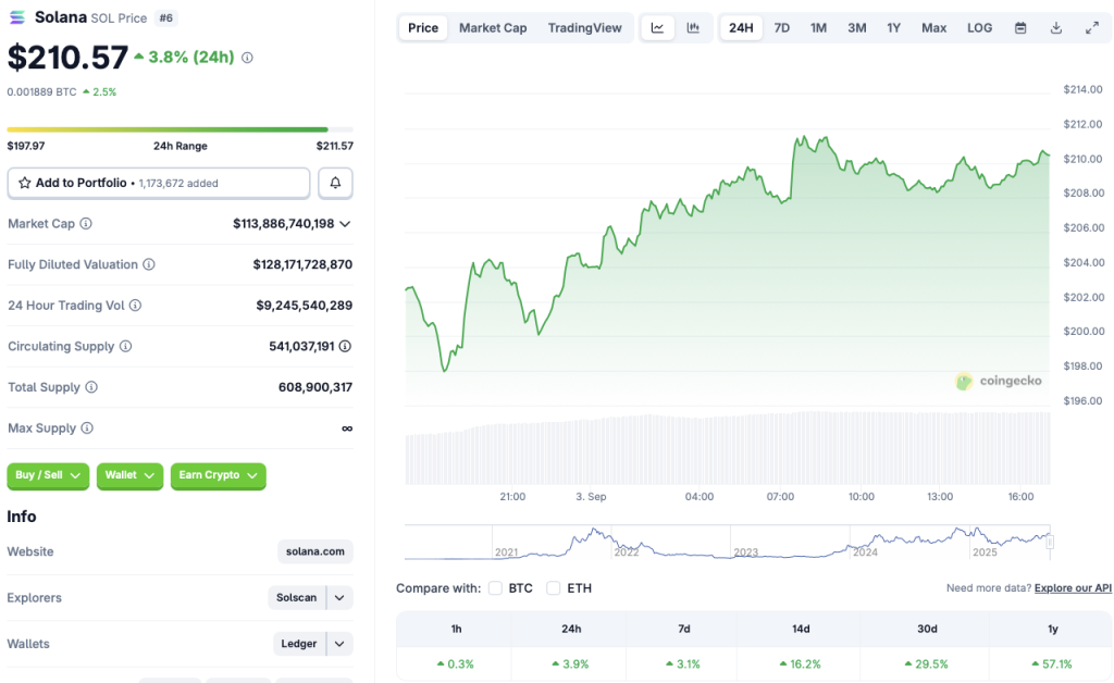 Solana price chart