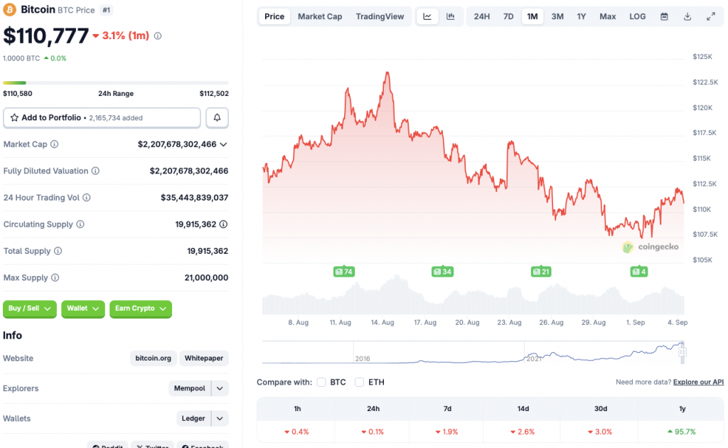 Bitcoin price chart