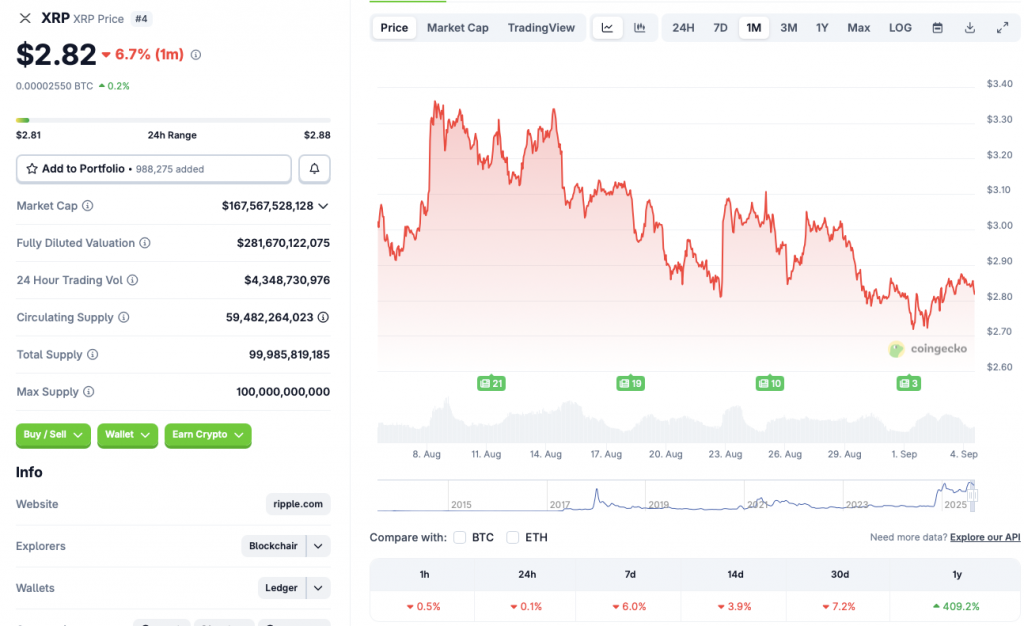 XRP price chart