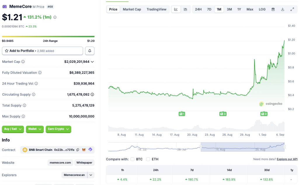 MemeCore price chart