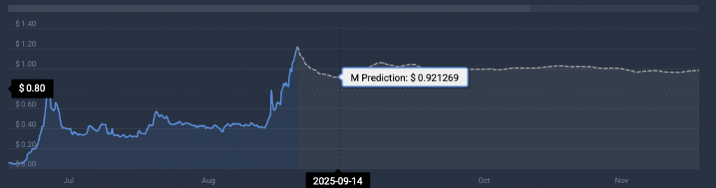 M price prediction