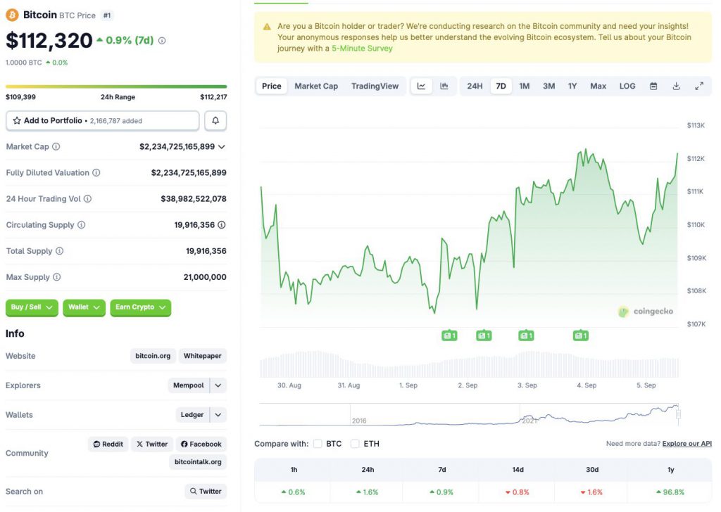 Bitcoin price chart
