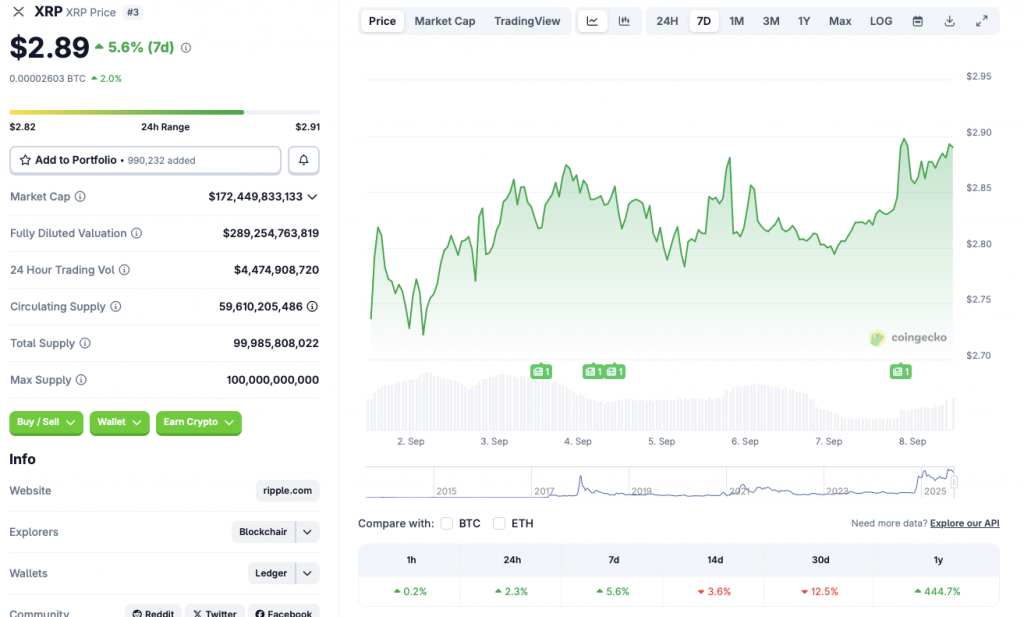 XRP price chart