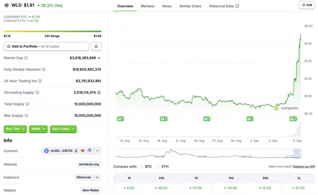 Worldcoin rally
