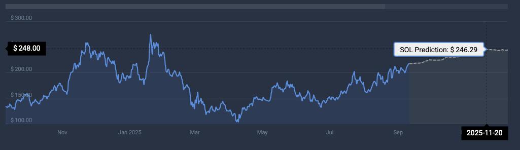 Solana price prediction