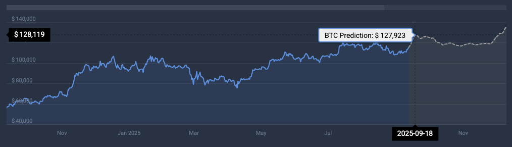 Bitcoin all-time high prediction