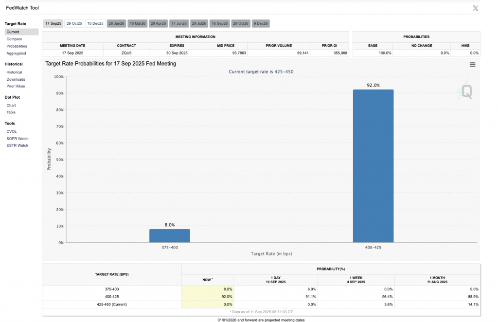 interest rate cut chances