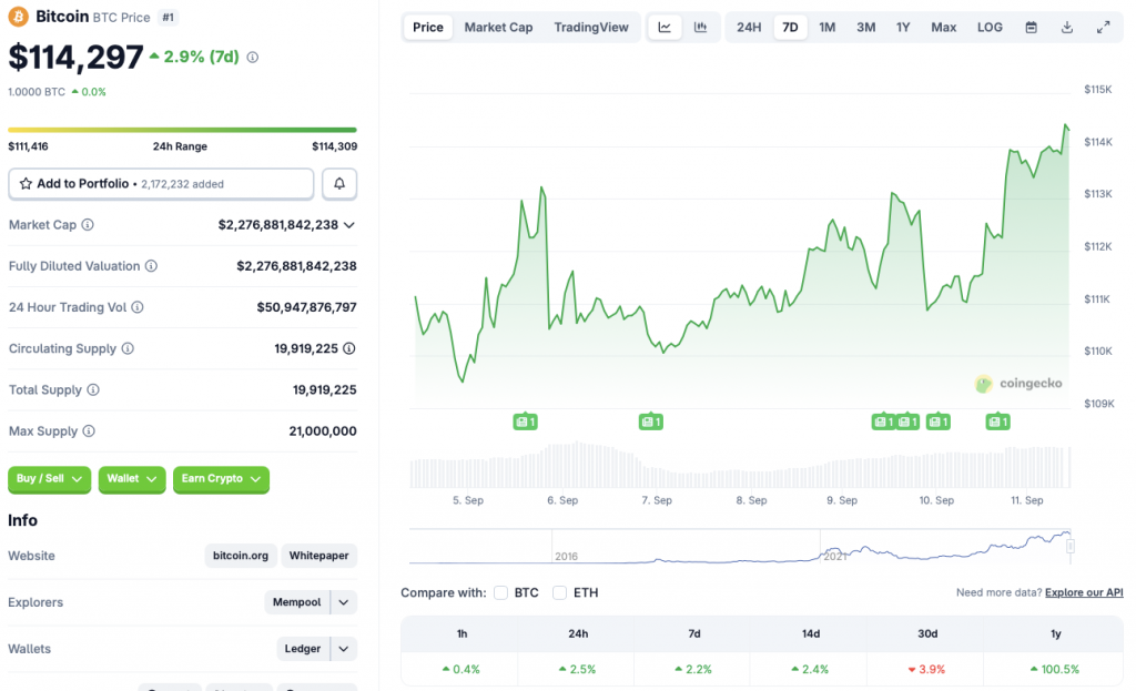 Bitcoin price chart