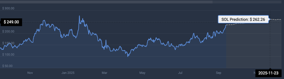 Solana price prediction