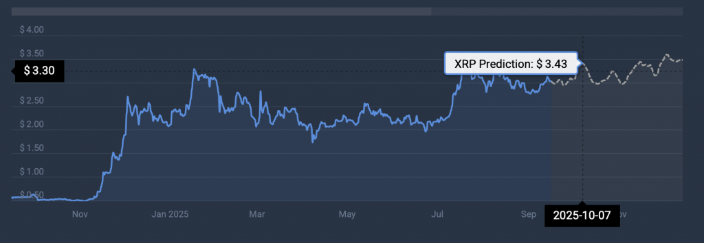 XRP price prediction