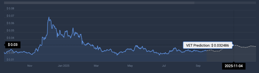 VeChain price prediction