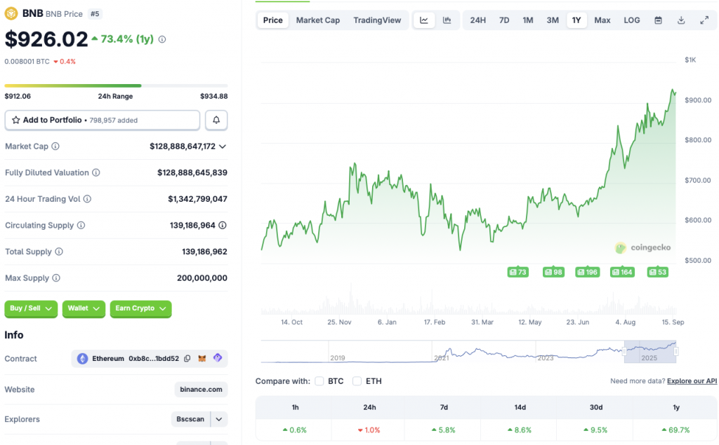 binance-coin-bnb-price-chart