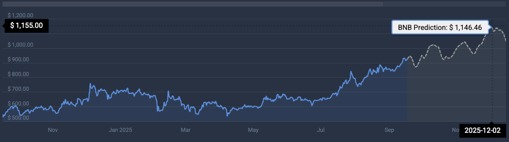 Binance-coin-price-prediction