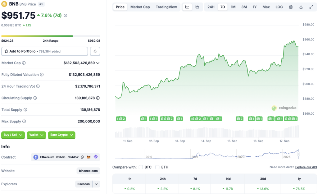 Binance coin BNB