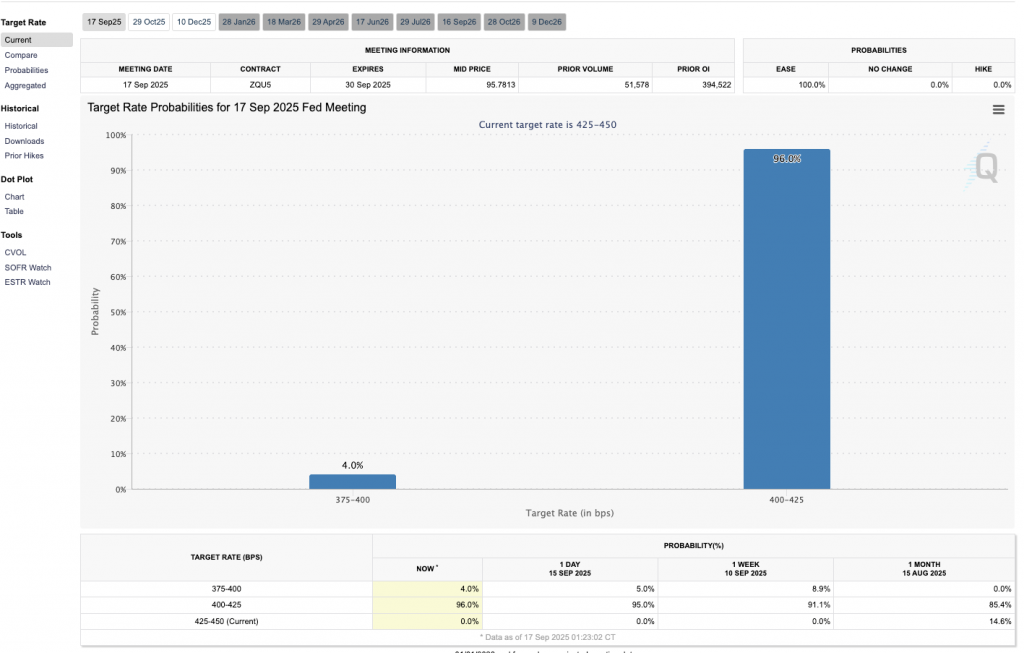 Interest rate cut chances