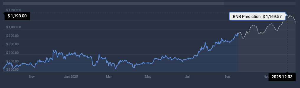 BNB price prediction