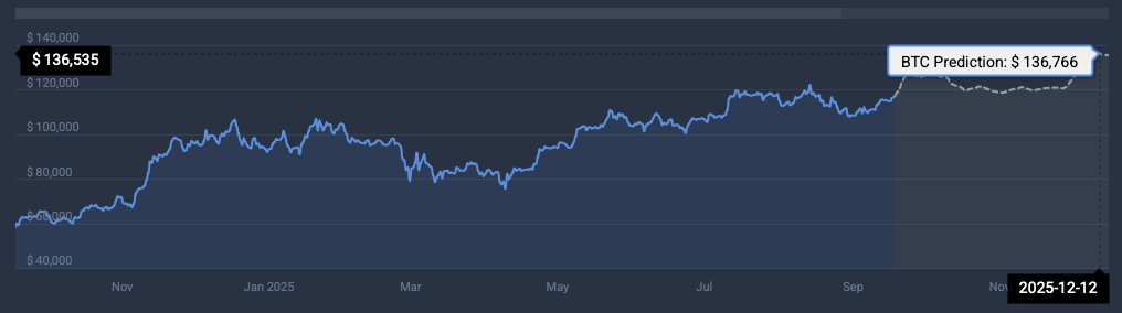 Bitcoin all-time high