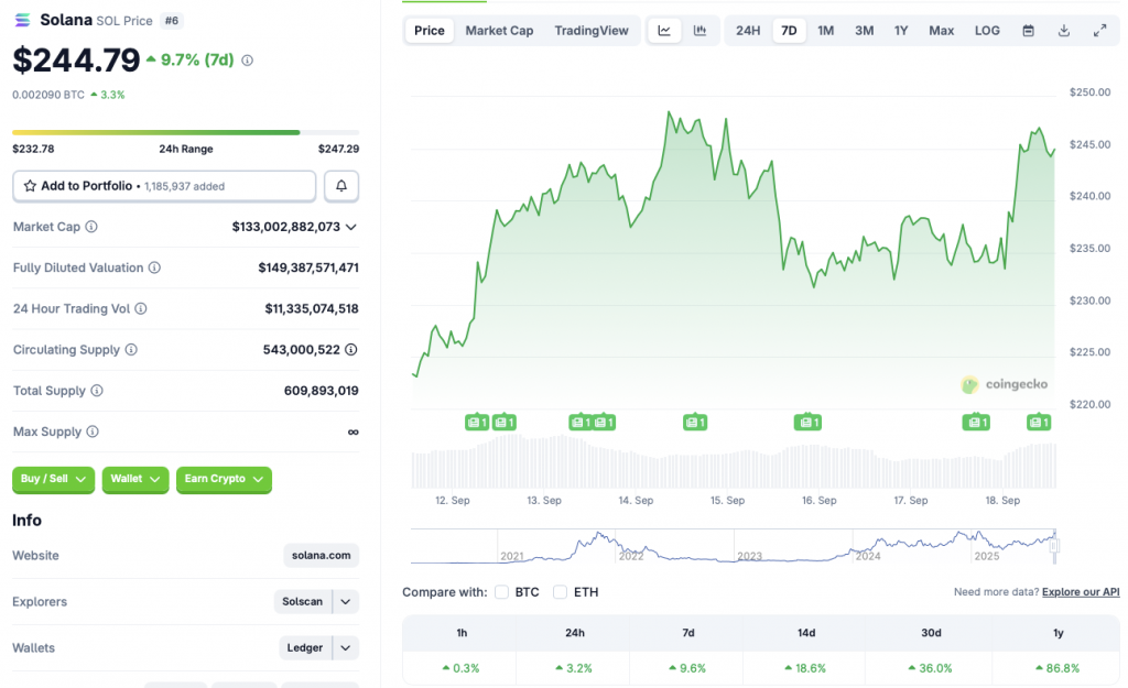 Solana price chart