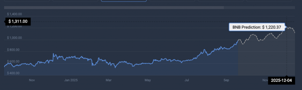 BNB price prediction