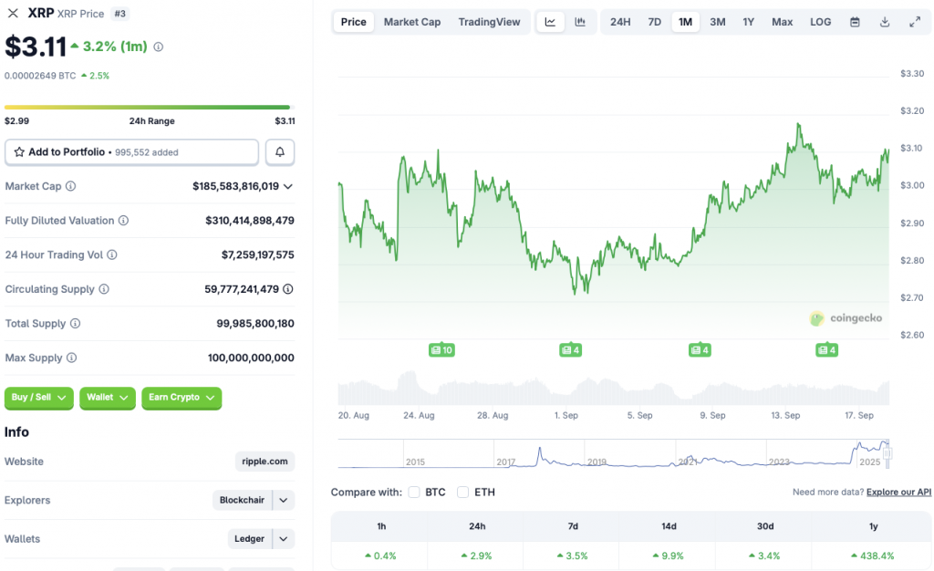 XRP price chart