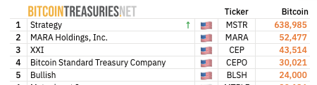 Bitcoin treasury