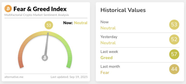 Cryptocurrency sentiment down