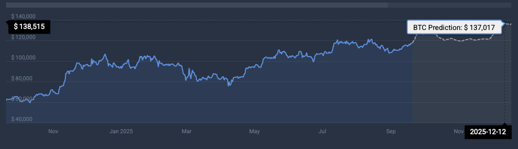 Bitcoin price prediction
