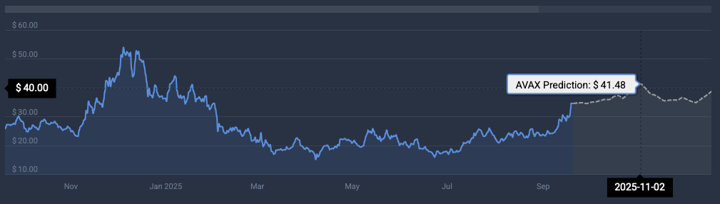 Avalanche price prediction
