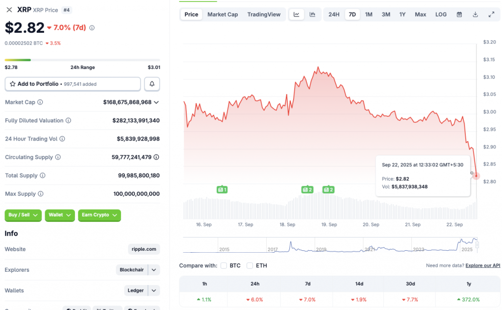 XRP price crash