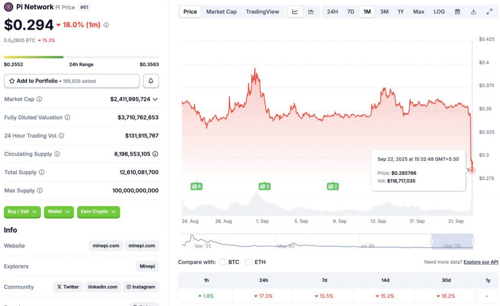 Pi Coin price crash