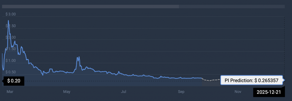 Pi coin price prediction
