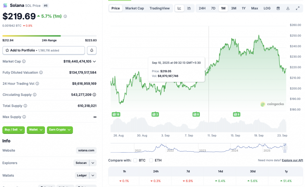 Solana-price-chart