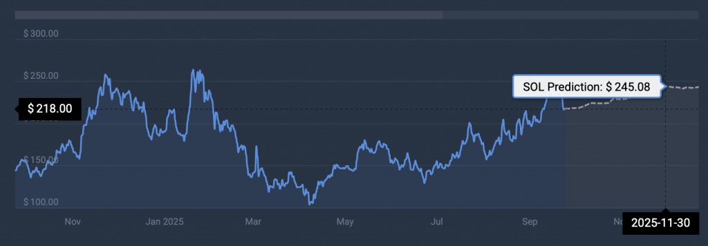 Solana price prediction