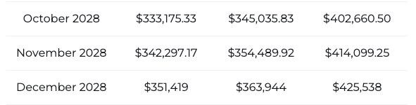 BTC price prediction