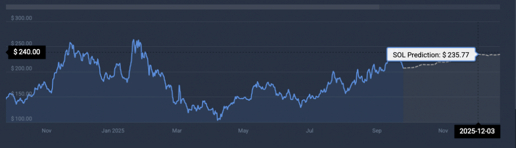 Solana price prediction