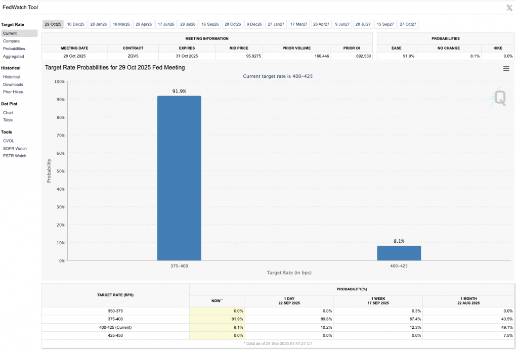Interest rate cut 