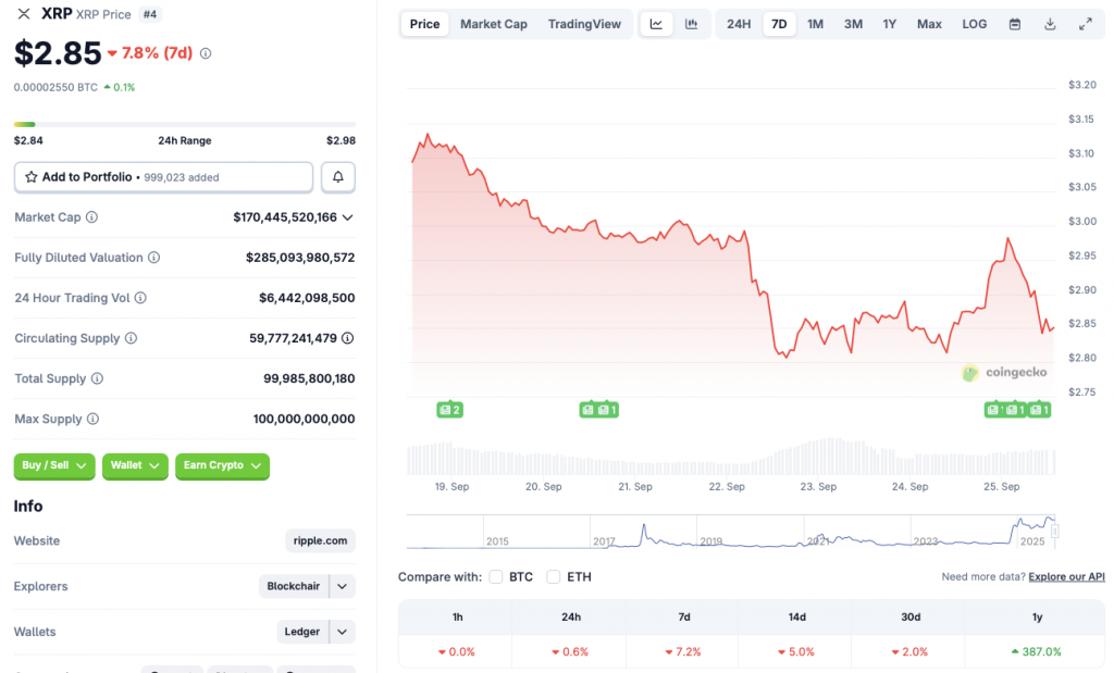 XRP price chart