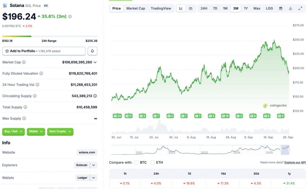 Solana price dip