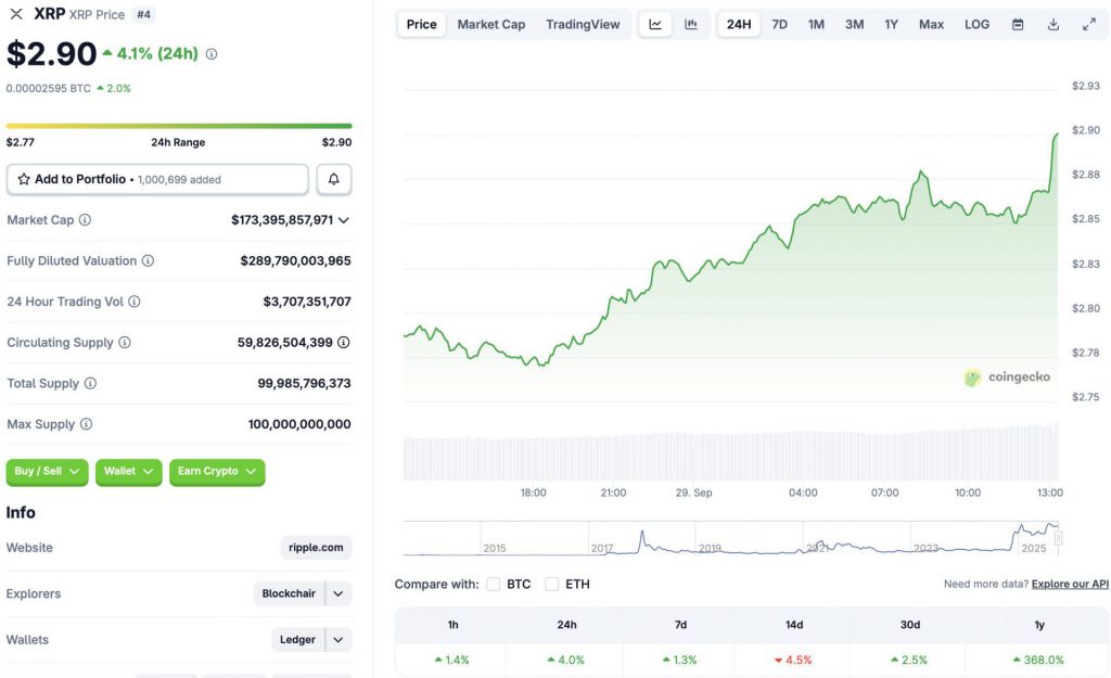 XRP price chart