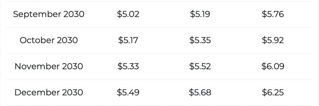 Cardano $6