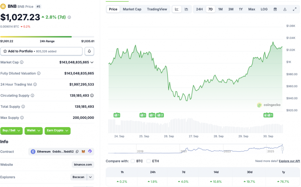 Binance BNB coin 2025