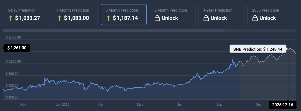 BNB price prediction