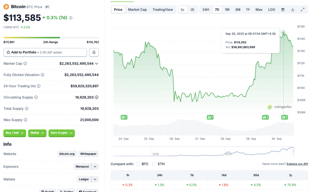 Bitcoin price chart